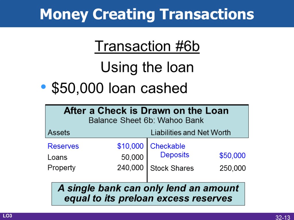 Money Creating Transactions Transaction #6b Using the loan $50,000 loan cashed LO3 32-13